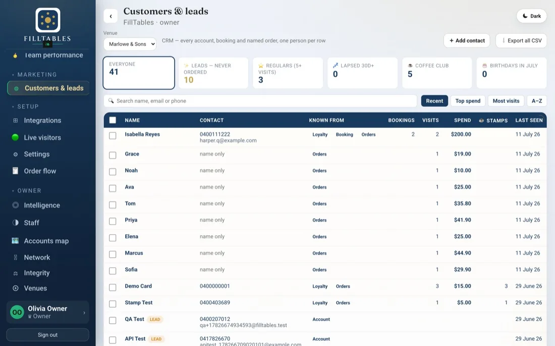 Customers and leads in the dashboard