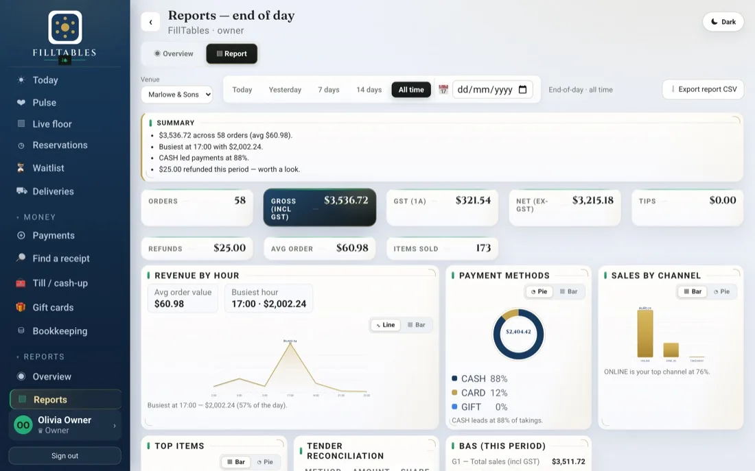 End-of-day reports with switchable charts