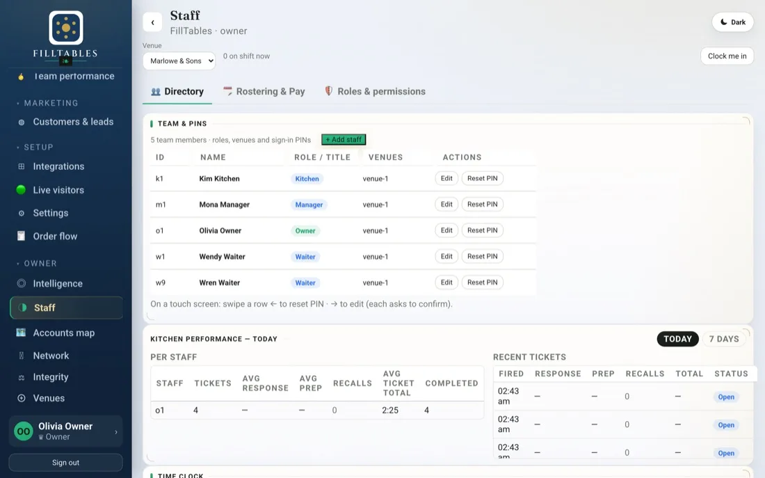 Staff roles and permissions